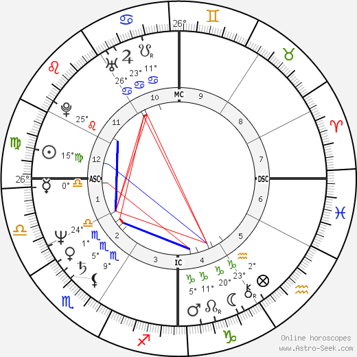 Michael Shermer birth chart, biography, wikipedia 2024, 2025