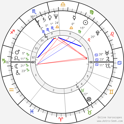 Pascal Greggory birth chart, biography, wikipedia 2023, 2024