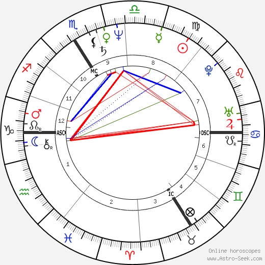 Pascal Greggory birth chart, Pascal Greggory astro natal horoscope, astrology