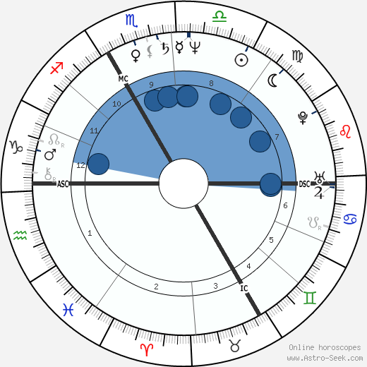 Patrick Braoudé wikipedia, biography, birth chart, instagram Patrick Braoudé wikipedia, horoscope, astrology, instagram