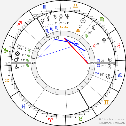 Patrick Braoudé birth chart, biography, wikipedia 2023, 2024