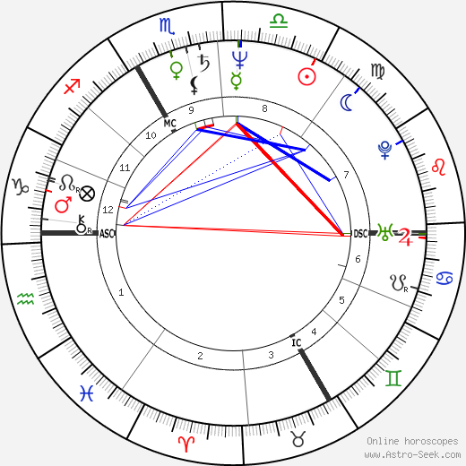 Patrick Braoudé birth chart, Patrick Braoudé astro natal horoscope, astrology