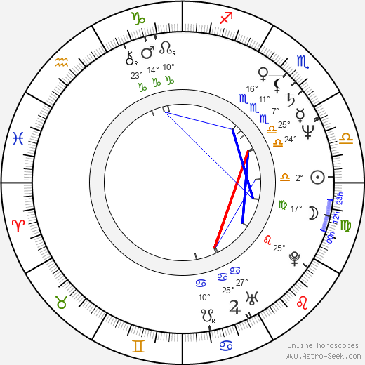 Randy Thompson birth chart, biography, wikipedia 2024, 2025