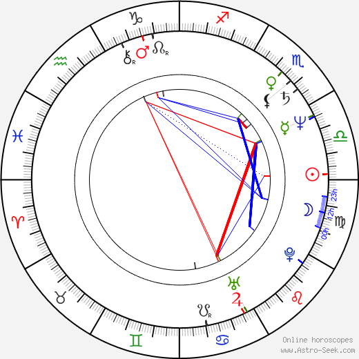 Randy Thompson birth chart, Randy Thompson astro natal horoscope, astrology