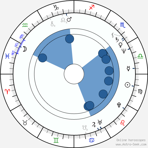 Reed Birney wikipedia, horoscope, astrology, instagram