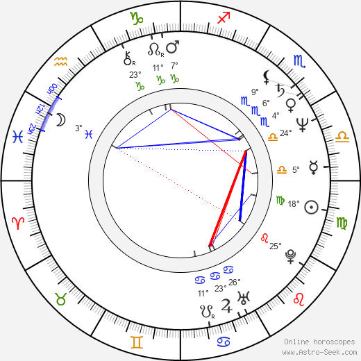 Reed Birney birth chart, biography, wikipedia 2024, 2025