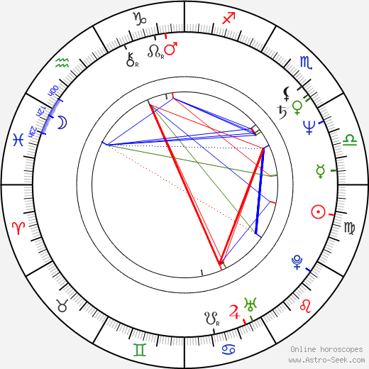 Reed Birney birth chart, Reed Birney astro natal horoscope, astrology