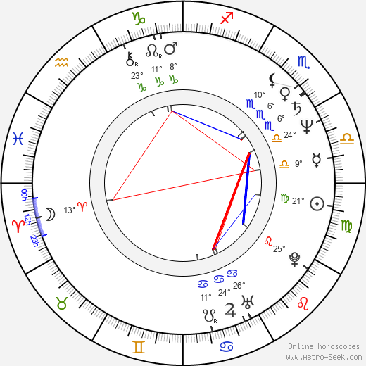 Renata Berger birth chart, biography, wikipedia 2024, 2025
