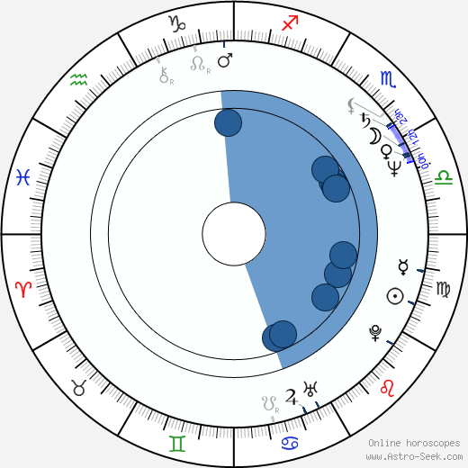 Robbie Lee horoscope, astrology, sign, zodiac, date of birth, instagram