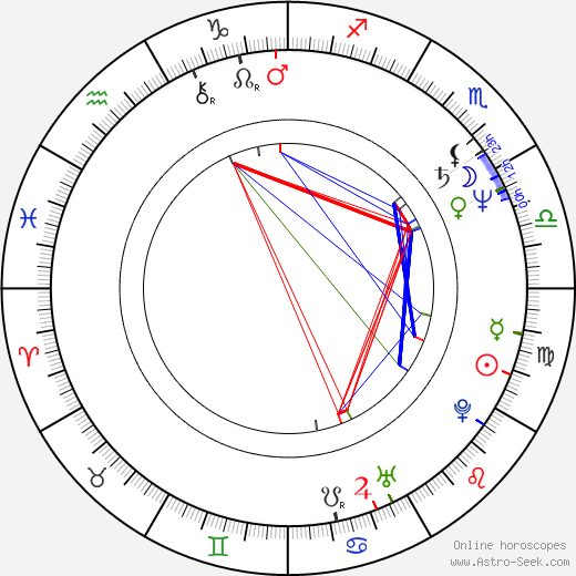 Robbie Lee birth chart, Robbie Lee astro natal horoscope, astrology