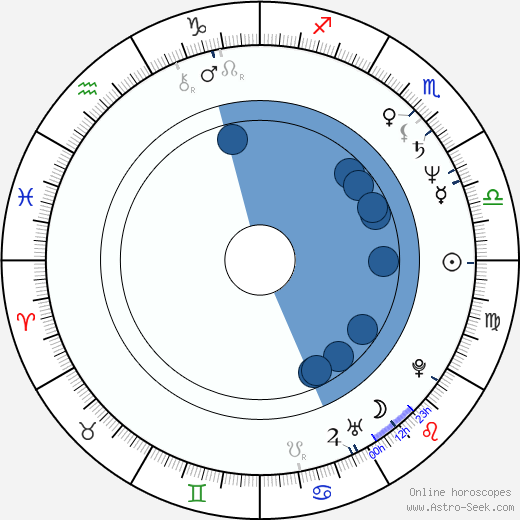 Shari Belafonte wikipedia, horoscope, astrology, instagram