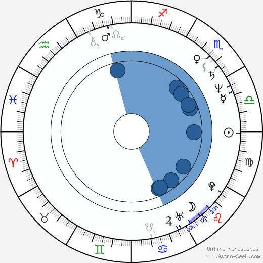 Shari Belafonte wikipedia, biography, birth chart, instagram Shari Belafonte wikipedia, horoscope, astrology, instagram