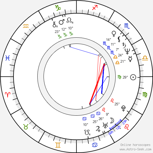 Shari Belafonte birth chart, biography, wikipedia 2022, 2023