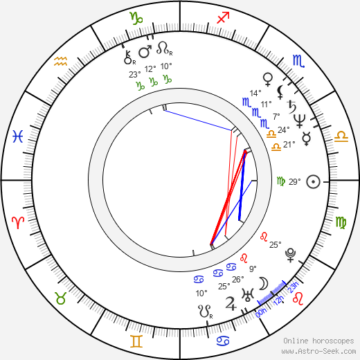Shari Belafonte birth chart, biography, wikipedia 2024, 2025