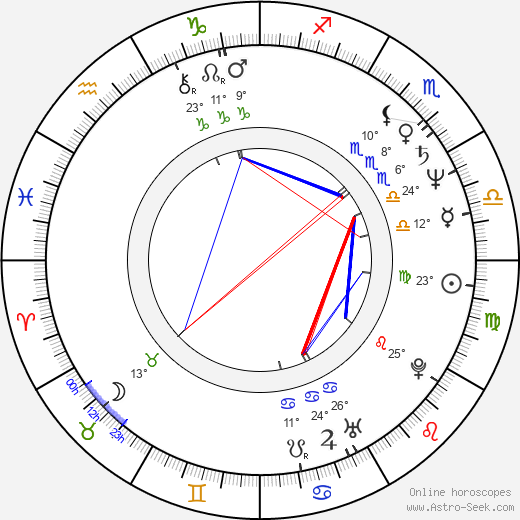 Stanislav Hložek birth chart, biography, wikipedia 2023, 2024