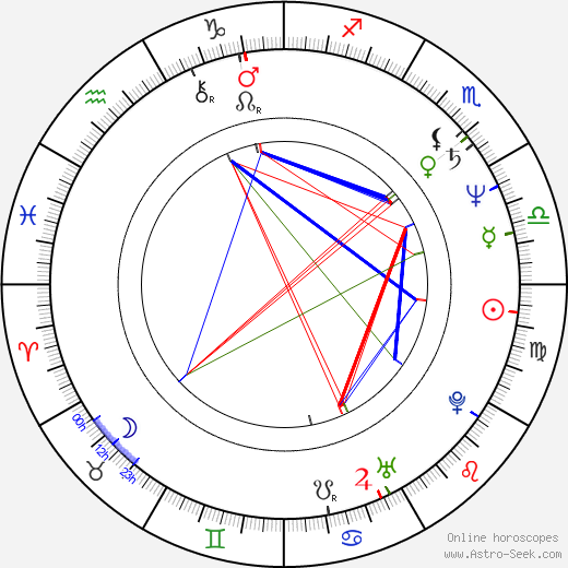 Stanislav Hložek birth chart, Stanislav Hložek astro natal horoscope, astrology