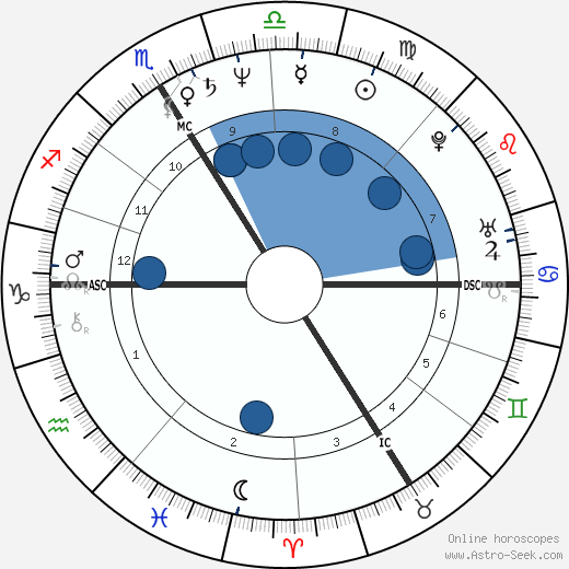 Thierry Sirou wikipedia, biography, birth chart, instagram Thierry Sirou wikipedia, horoscope, astrology, instagram
