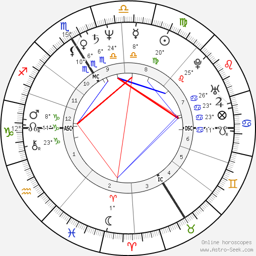 Thierry Sirou birth chart, biography, wikipedia 2024, 2025