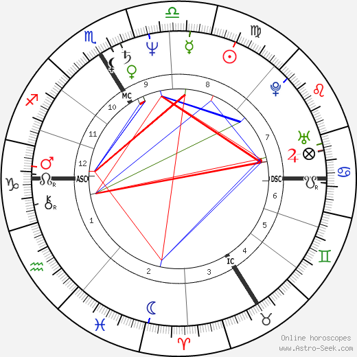 Thierry Sirou birth chart, Thierry Sirou astro natal horoscope, astrology