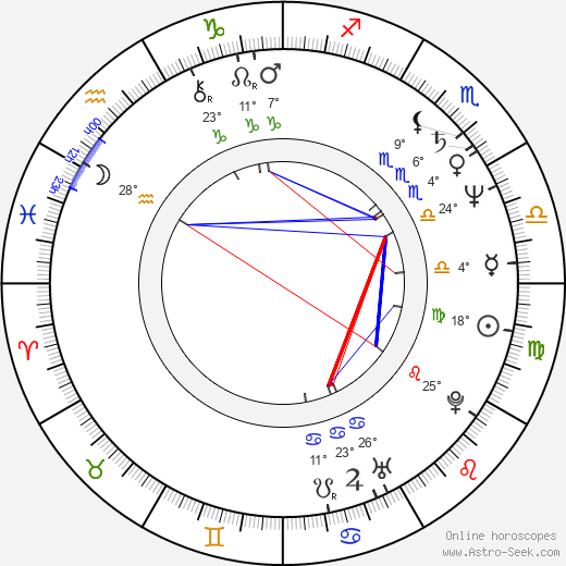 Tibor Takács birth chart, biography, wikipedia 2024, 2025