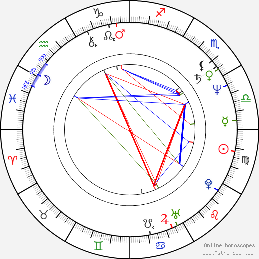 Tibor Takács birth chart, Tibor Takács astro natal horoscope, astrology