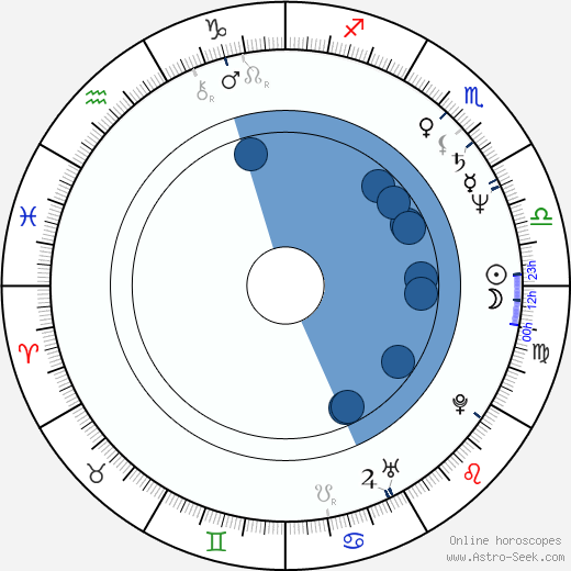 Václav Křístek horoscope, astrology, sign, zodiac, date of birth, instagram