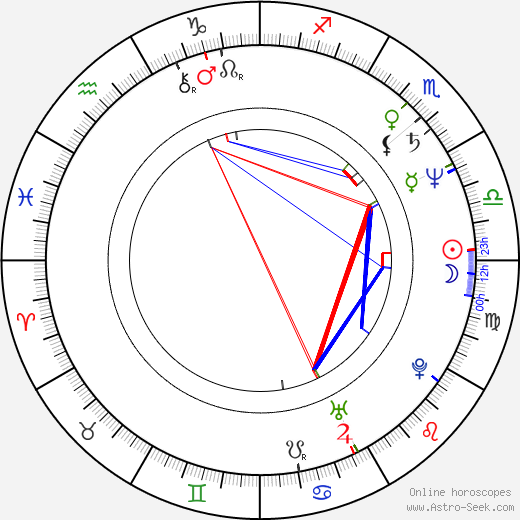 Václav Křístek birth chart, Václav Křístek astro natal horoscope, astrology
