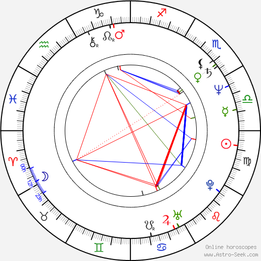 Verner Lička birth chart, Verner Lička astro natal horoscope, astrology