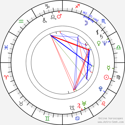 Viktor Bychkov birth chart, Viktor Bychkov astro natal horoscope, astrology