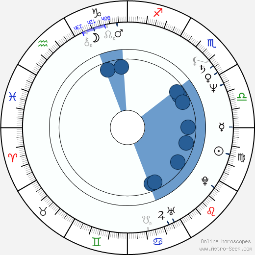 Vladimír T. Gottwald horoscope, astrology, sign, zodiac, date of birth, instagram