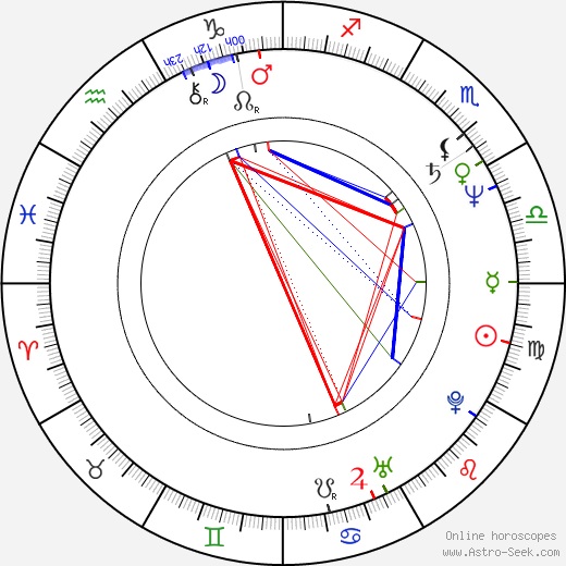 Vladimír T. Gottwald birth chart, Vladimír T. Gottwald astro natal horoscope, astrology