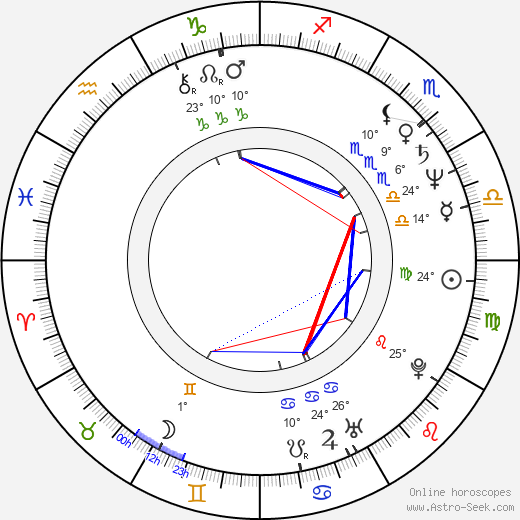 Wendy Worthington birth chart, biography, wikipedia 2024, 2025