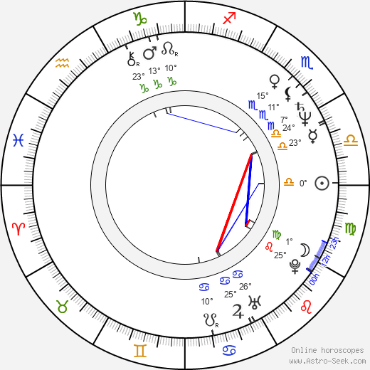 Zdena Tichotová birth chart, biography, wikipedia 2024, 2025
