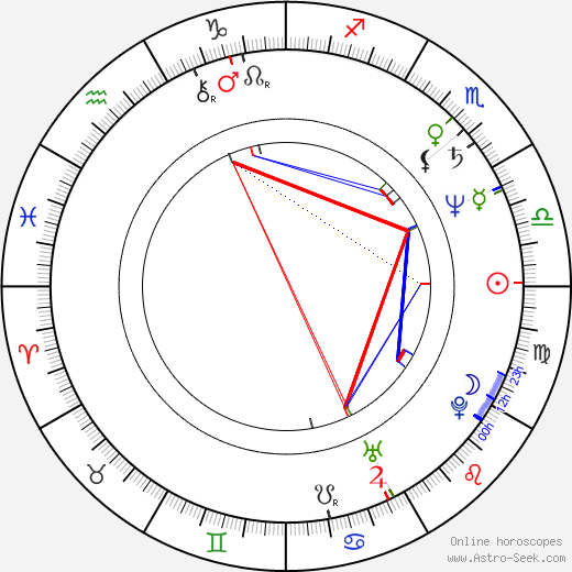 Zdena Tichotová birth chart, Zdena Tichotová astro natal horoscope, astrology