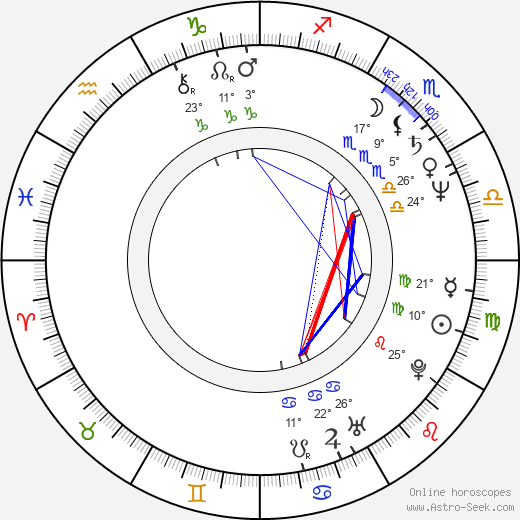 Zdeněk Železný birth chart, biography, wikipedia 2023, 2024