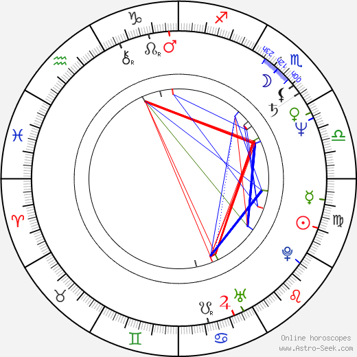 Zdeněk Železný birth chart, Zdeněk Železný astro natal horoscope, astrology