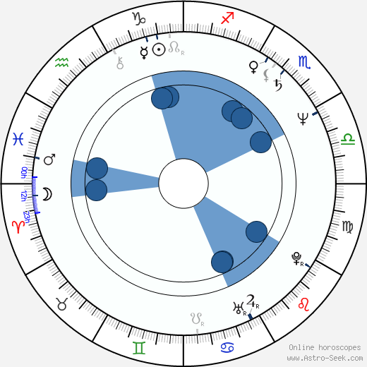 Alexandru Athanasiu wikipedia, horoscope, astrology, instagram