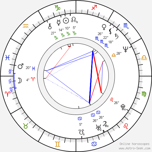 Alexandru Athanasiu birth chart, biography, wikipedia 2023, 2024