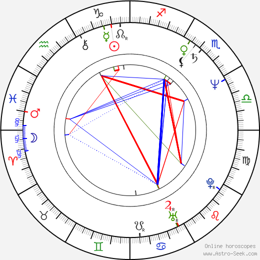 Alexandru Athanasiu birth chart, Alexandru Athanasiu astro natal horoscope, astrology