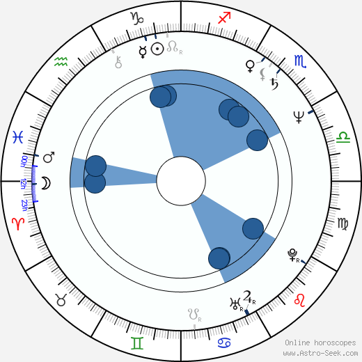 Alfred Cheung Oroscopo, astrologia, Segno, zodiac, Data di nascita, instagram