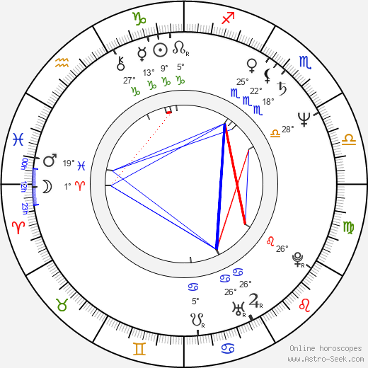 Alfred Cheung birth chart, biography, wikipedia 2024, 2025