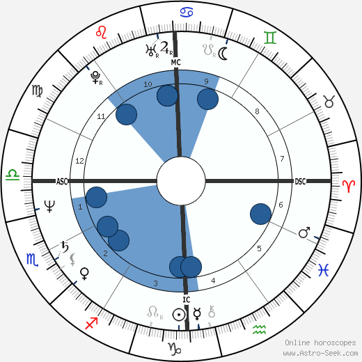 Anne McDermott Oroscopo, astrologia, Segno, zodiac, Data di nascita, instagram