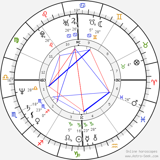 Anne McDermott birth chart, biography, wikipedia 2024, 2025