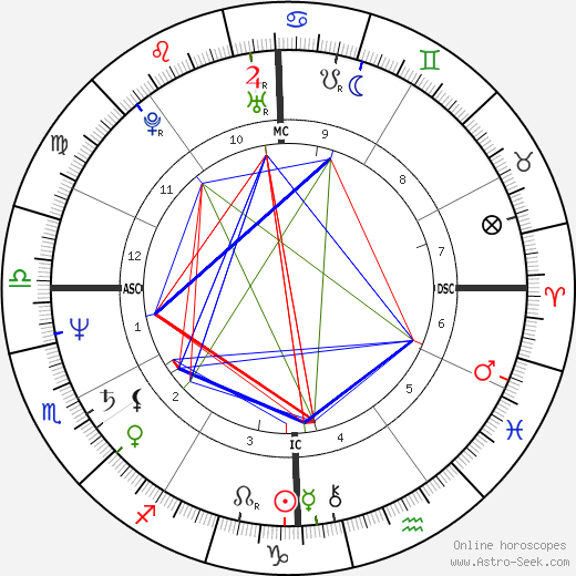 Anne McDermott birth chart, Anne McDermott astro natal horoscope, astrology