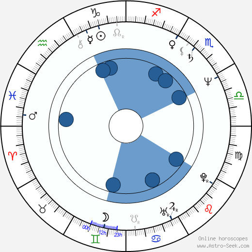 Arthur Bostrom wikipedia, horoscope, astrology, instagram