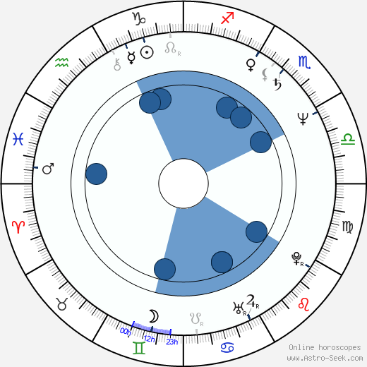 Arthur Bostrom wikipedia, biography, birth chart, instagram Arthur Bostrom wikipedia, horoscope, astrology, instagram
