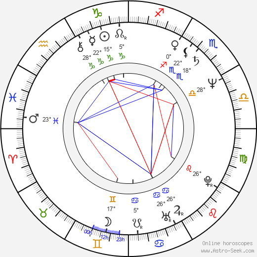 Arthur Bostrom birth chart, biography, wikipedia 2023, 2024