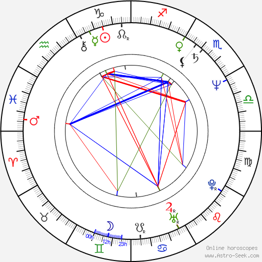 Arthur Bostrom birth chart, Arthur Bostrom astro natal horoscope, astrology