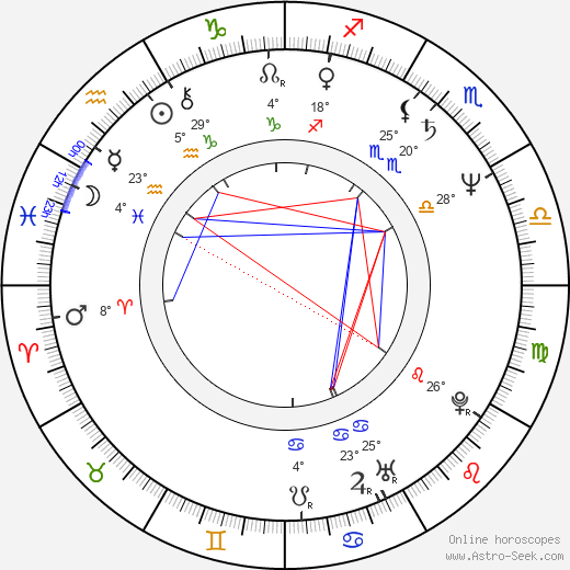 Björn Andrésen birth chart, biography, wikipedia 2023, 2024