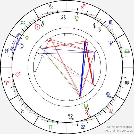 Björn Andrésen birth chart, Björn Andrésen astro natal horoscope, astrology